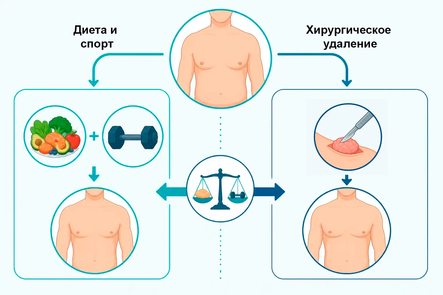 Лечение без операции